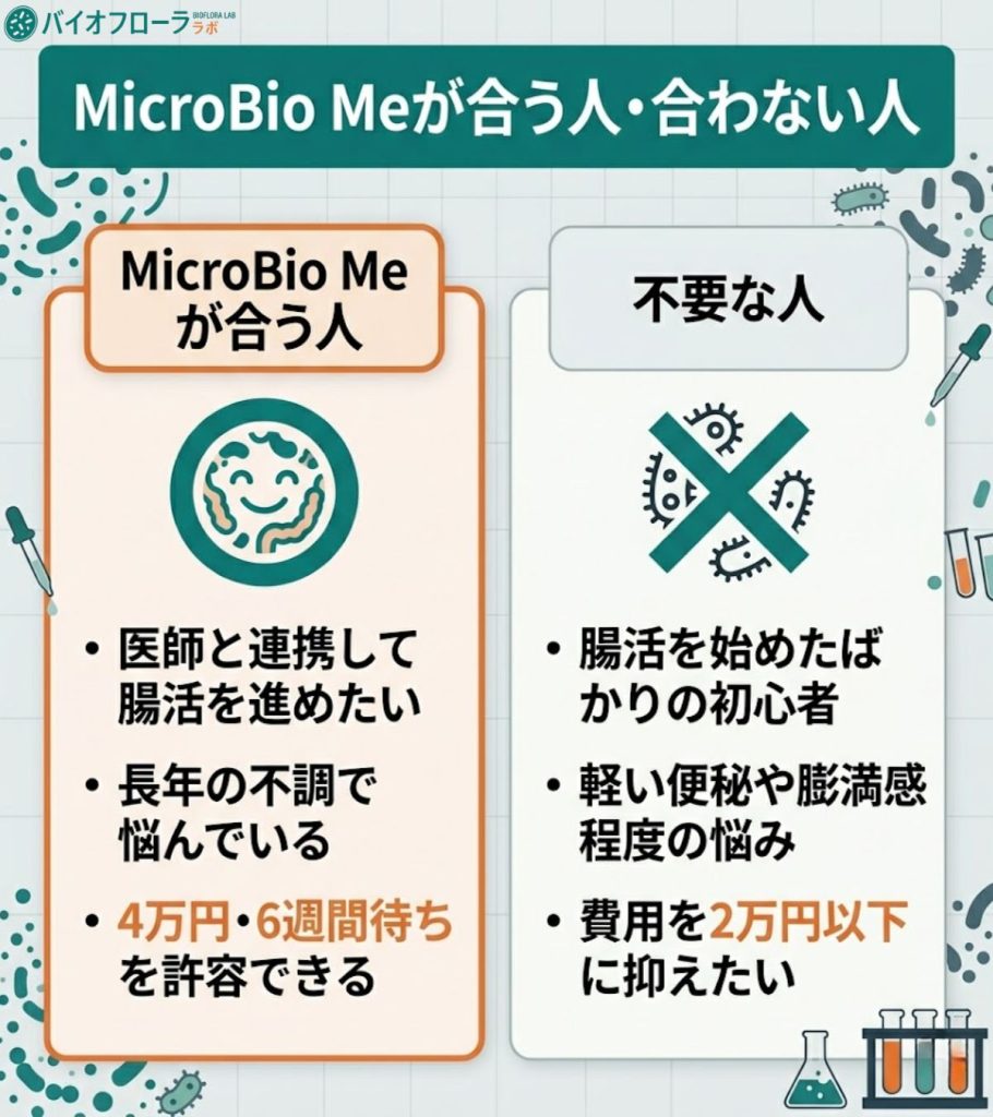 MicroBio Meが合う人・合わない人の対比図