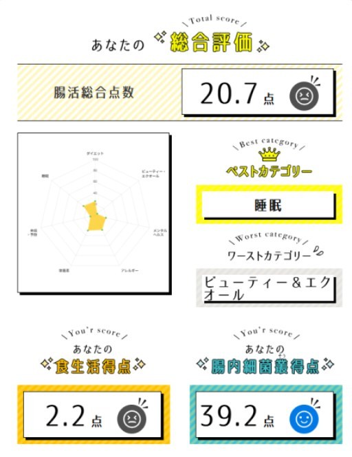 chatFLORAGのスコア表見本