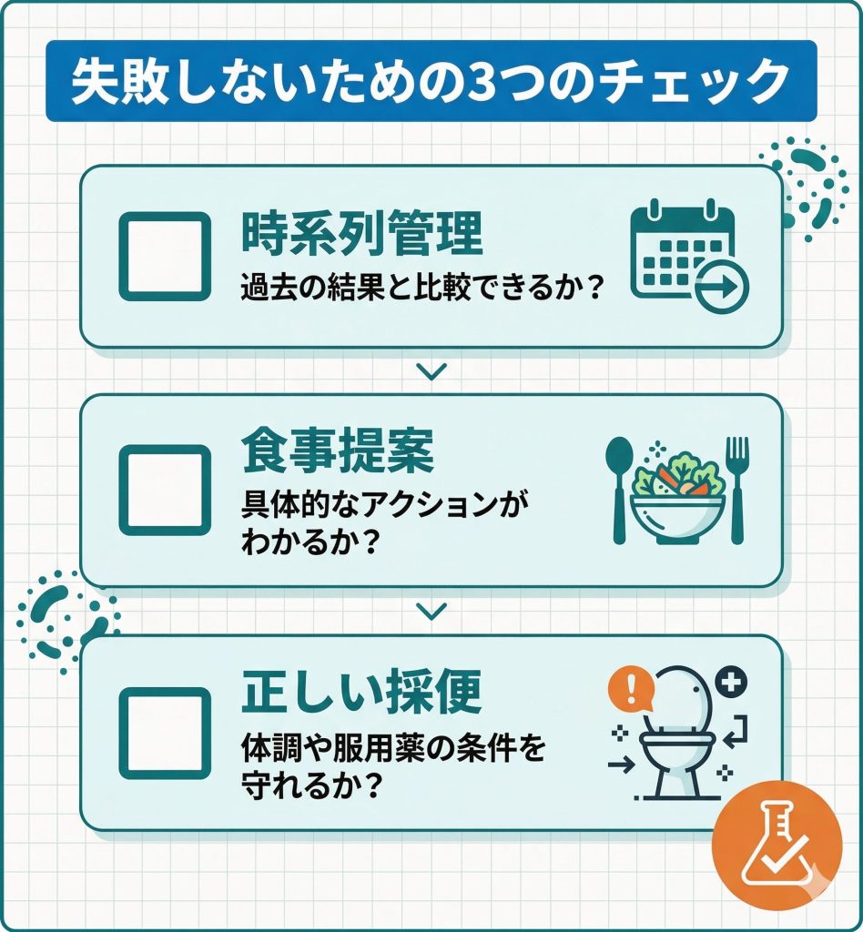 腸内フローラ検査を意味あるものにするための3つの条件（時系列管理・食事提案・正しい採便）のチェックリスト。