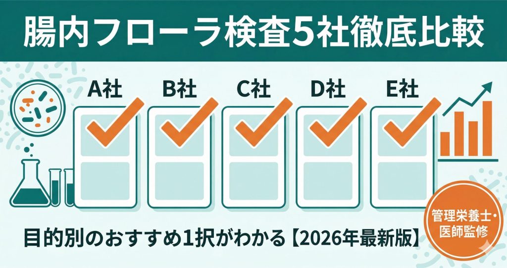 腸内フローラ検査主要5社（マイキンソー、chatFLORA G等）の比較記事アイキャッチ。目的別の選び方を専門家監修で解説。