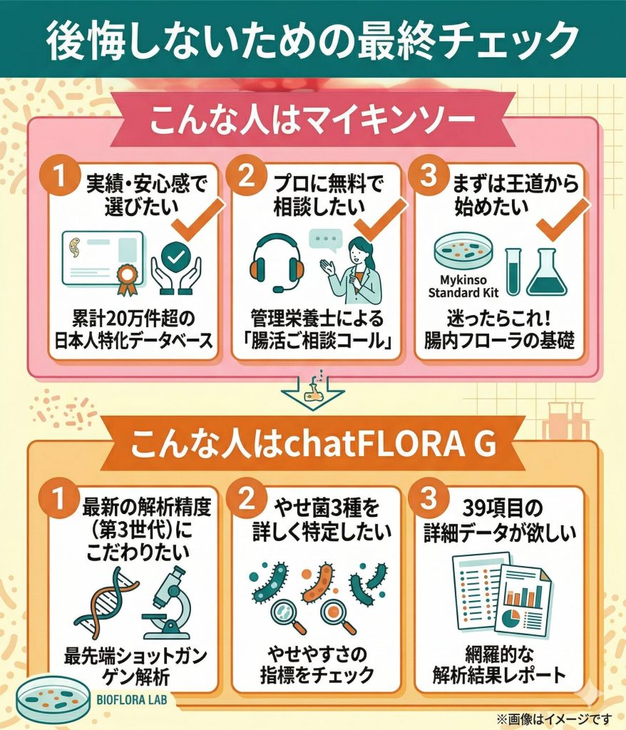 マイキンソーとchatFLORA Gのどちらを選ぶべきかの最終チェックリスト。