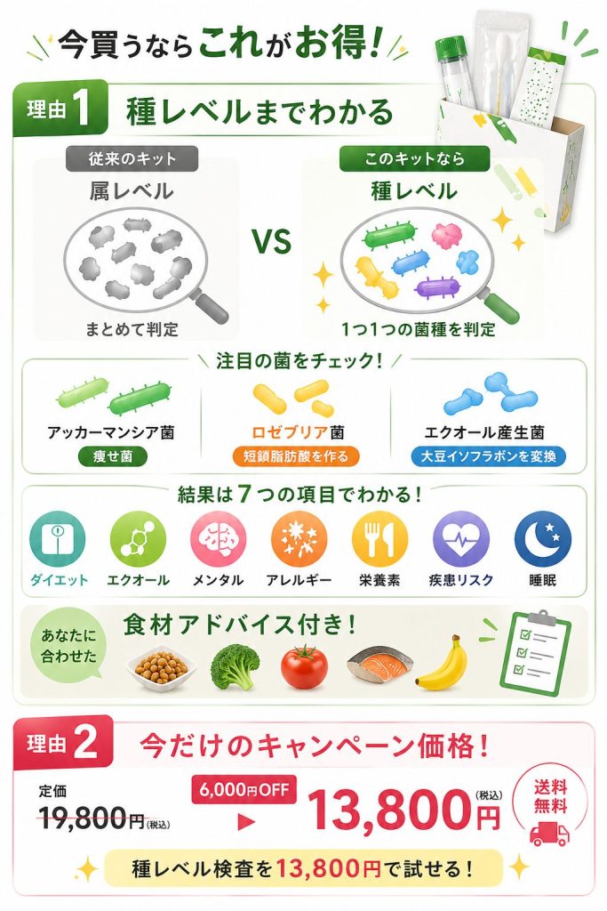 徹底比較】腸内フローラ検査キットおすすめランキング！2026年に選ぶ