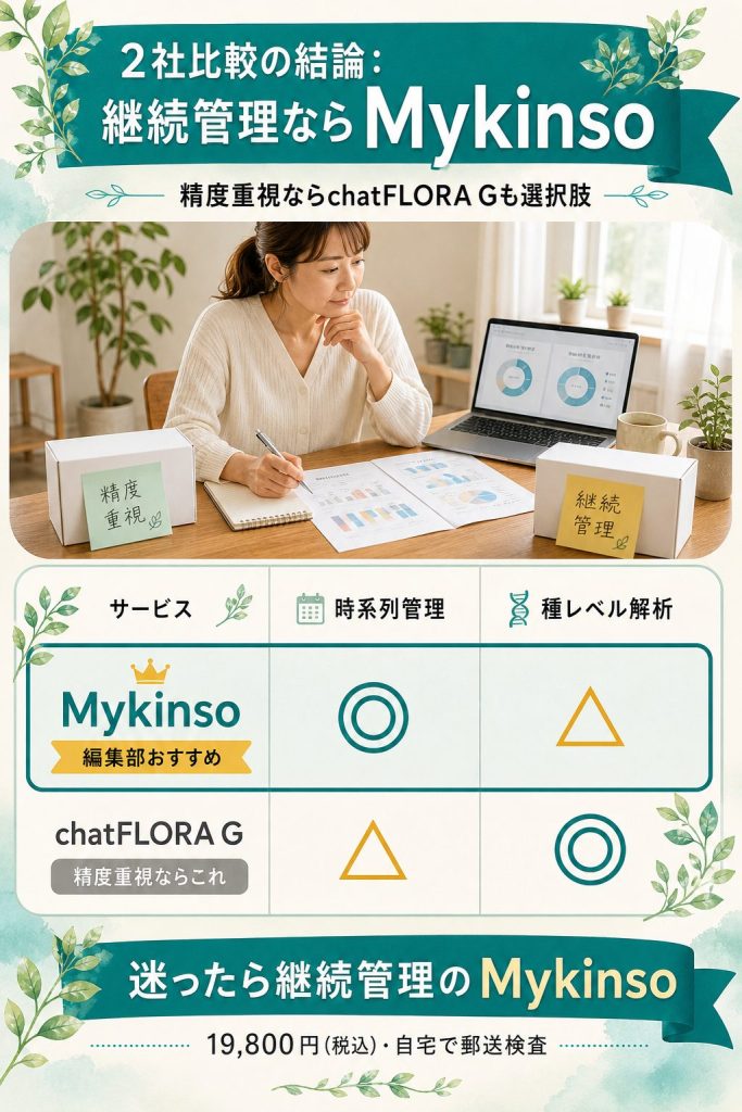 Mykinsoとchat FLORA Gを時系列管理と種レベル解析の2軸で比較した図解。継続管理ならMykinsoが推奨