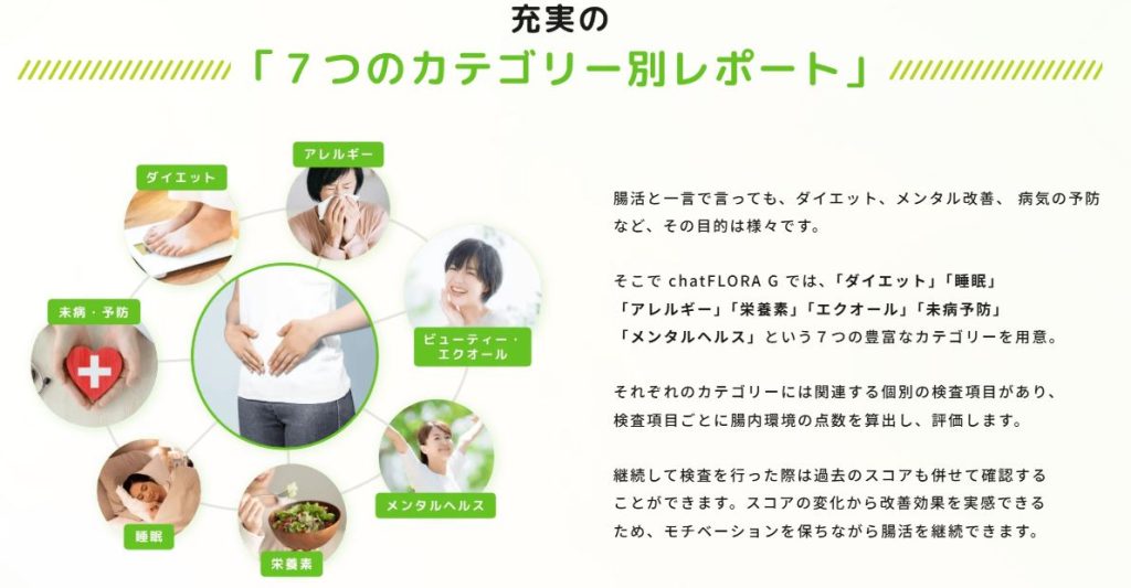 chatFLORA G公式LPに掲載されている7カテゴリー39項目のレポート画面サンプル