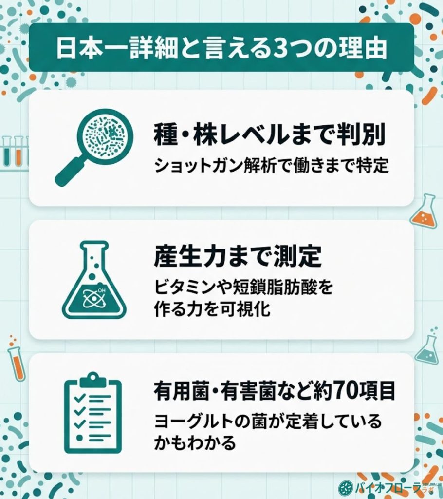 MicroBio Meが詳細と言える3つの理由