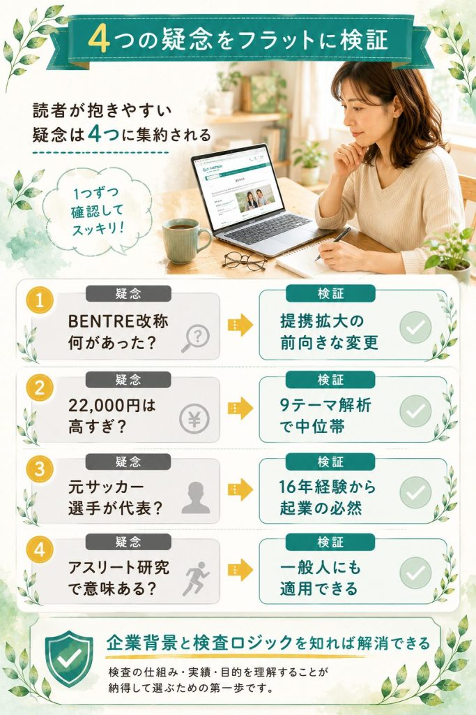 GUT PARTNERが怪しいと言われる4つの疑念（改称・価格・代表者・アスリート研究）と検証結果の図解