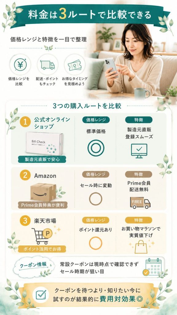 ビフィチェックを公式・Amazon・楽天の3ルートで購入する場合の特徴を比較した整理表