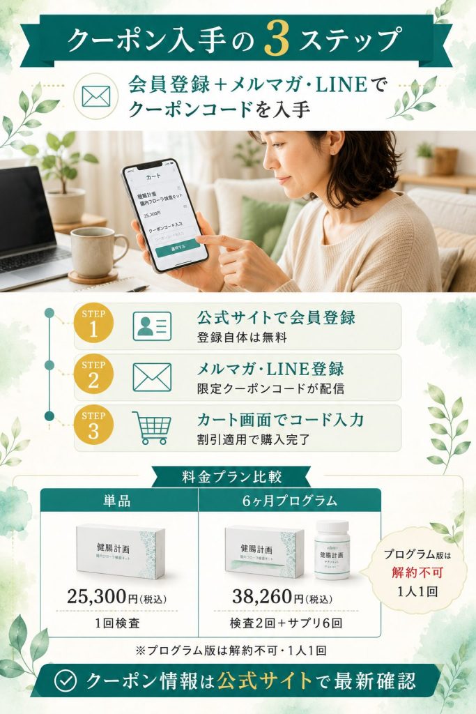 健腸計画の料金プラン(単品・6ヶ月プログラム)とクーポン入手3ステップ